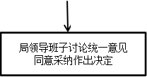 局领导班子讨论统一意见      同意采纳作出决定