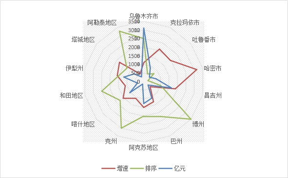 说明: http://www.wlmq.gov.cn/wcm.files/upload/CMSurumqi/202312/20231204132102138.jpg