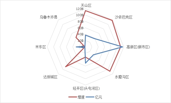 说明: http://www.wlmq.gov.cn/wcm.files/upload/CMSurumqi/202312/20231204130635235002.jpg