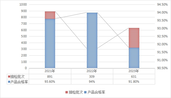 说明: http://www.wlmq.gov.cn/wcm.files/upload/CMSurumqi/202312/20231204130635327003.jpg