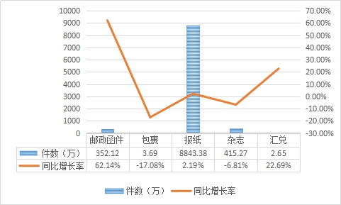 说明: http://www.wlmq.gov.cn/wcm.files/upload/CMSurumqi/202312/20231204130635894006.jpg