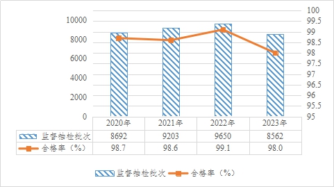说明: http://www.wlmq.gov.cn/wcm.files/upload/CMSurumqi/202312/20231204130635858004.jpg